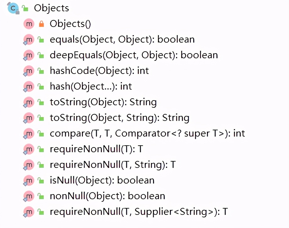 Objects的工具方法